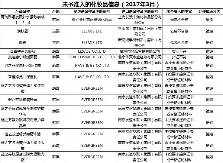 国家质检总局公布44批次不合格进境化妆品名单