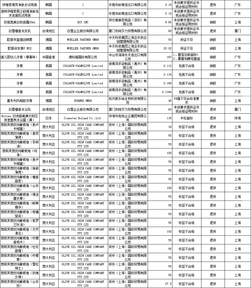 国家质检总局公示64批次不合格进境化妆品