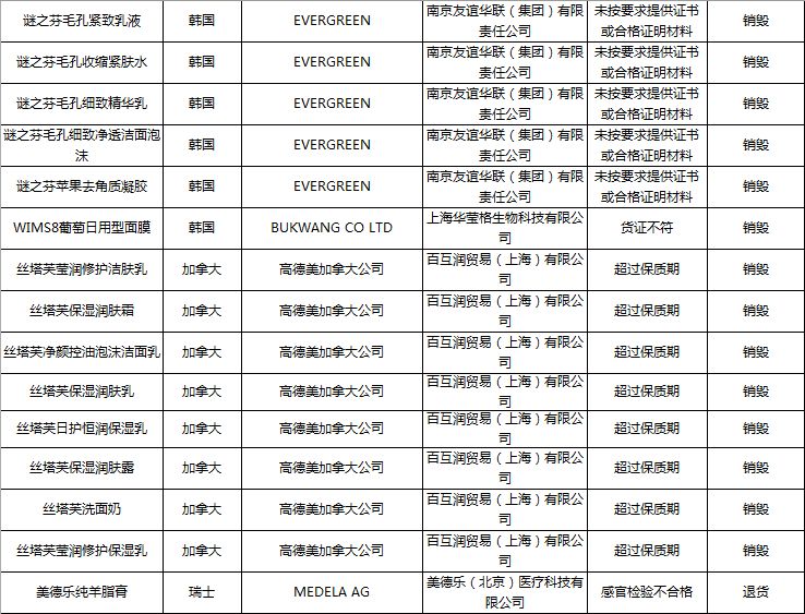 国家质检总局公布44批次不合格进境化妆品名单