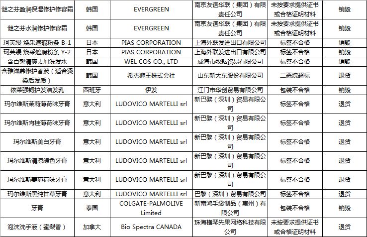 国家质检总局公布44批次不合格进境化妆品名单