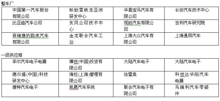 2017慕尼黑上海电子展 | 汽车技术日，迎接无人驾驶时代