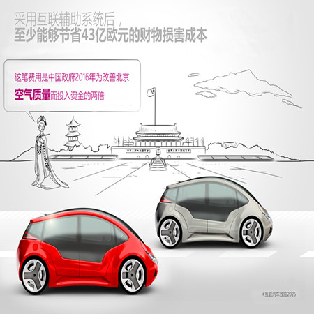 博世携手瑞士Prognos经济研究所发布“互联汽车效应2025”研究报告