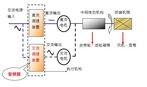 电气