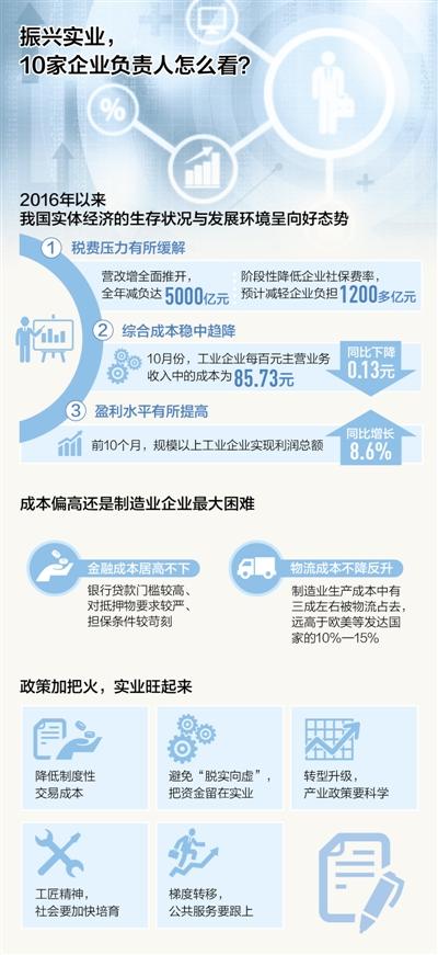 “最困难的时期基本挺过来了”——多位企业家表示，2016年下半年以来，总体环境趋于稳定，实体经济企业的压力有所减轻。