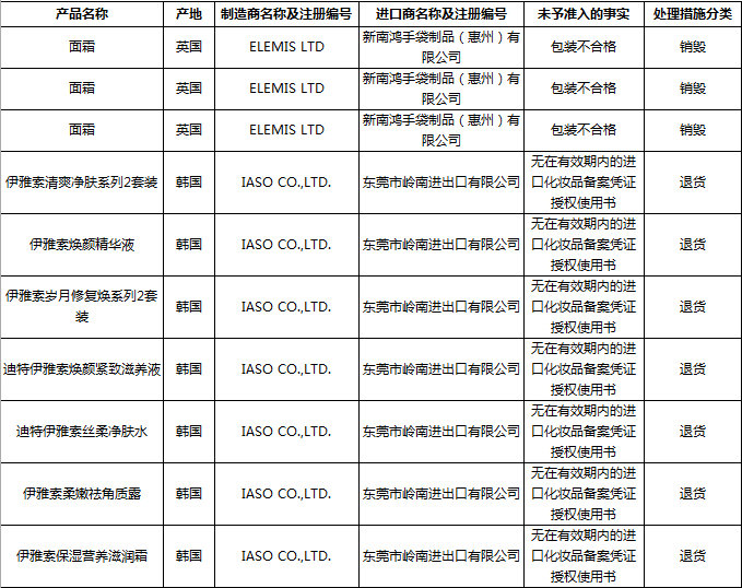 国家质检总局公示最新28批次不合格进境化妆品