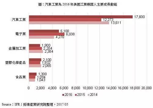 汽车制造