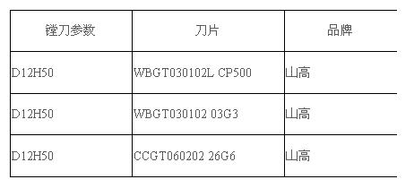 表1  试切刀片