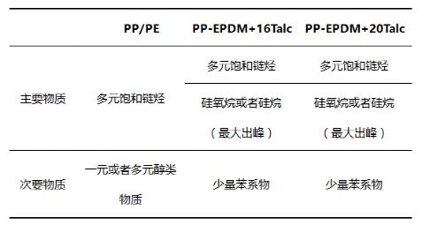 汽车内饰的塑料制品中的挥发性有机物是怎么跑出来的？