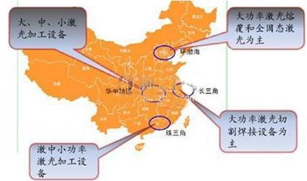 截至目前，国内激光行业已形成激光晶体、关键元器件、配套件、激光器、激光系统、应用开发、公共服务平台等环节构成的较完整的产业链。