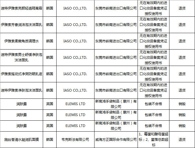 国家质检总局公示最新28批次不合格进境化妆品