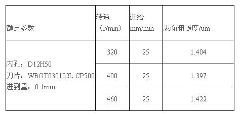 CP500刀片的测试结果