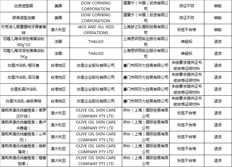 国家质检总局公布43批次不合格进境化妆品名单