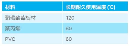 当用聚碳酸酯代替玻璃展现建筑之美时，其魅力在哪里？