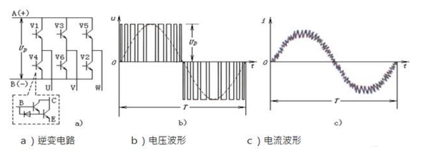 传动