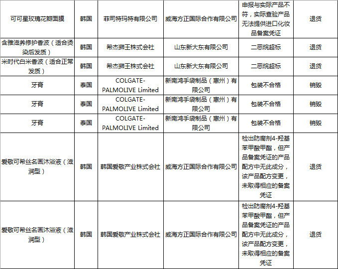 国家质检总局公示最新28批次不合格进境化妆品