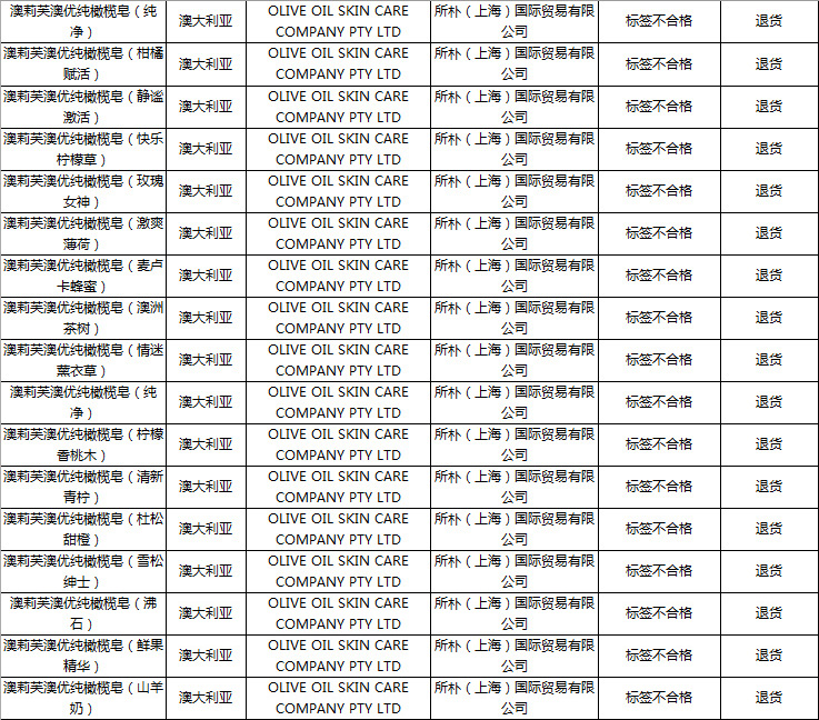 国家质检总局公布43批次不合格进境化妆品名单