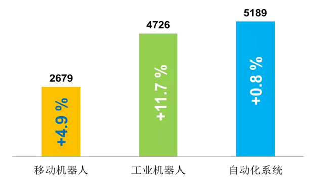 员工数量