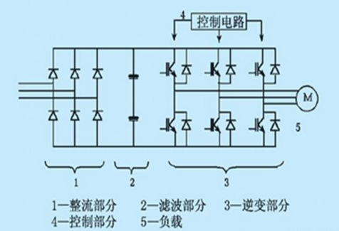 传动