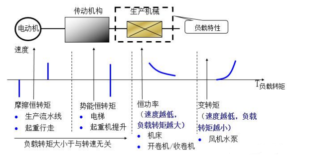 电气