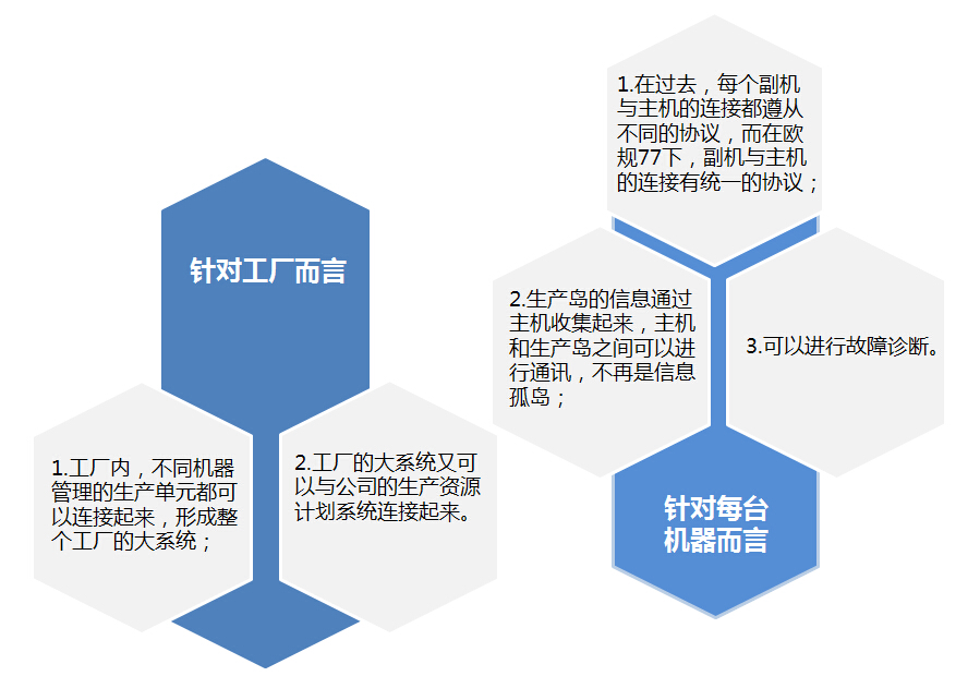 伊之密連接中歐制造