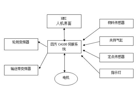 电气结构示意图