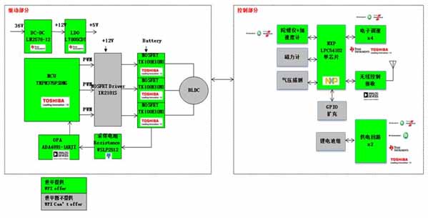 NXP LPC54102