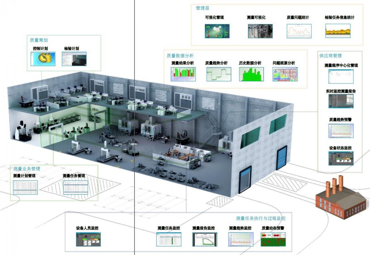 海克斯康 测量方案