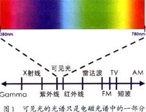无纺布 新技术 紫红外线
