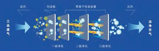 无纺布 低温等离子体