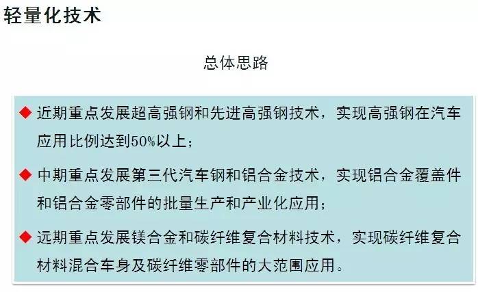 轻量化技术的发展思路
