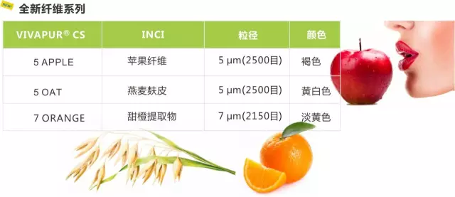 PCHi 2017展会预览：植物纤维磨砂颗粒