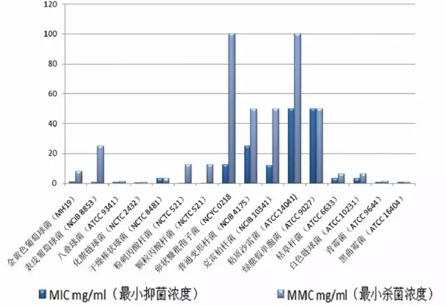 PCHi 2017展会预览：新型祛屑剂TROCARE HP 100 {INCI：己脒定 二(羟乙基磺酸）盐}