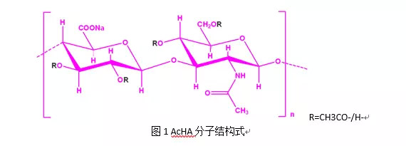 PCHi 2017展会预览：新型高效柔肤因子-乙酰化透明质酸钠
