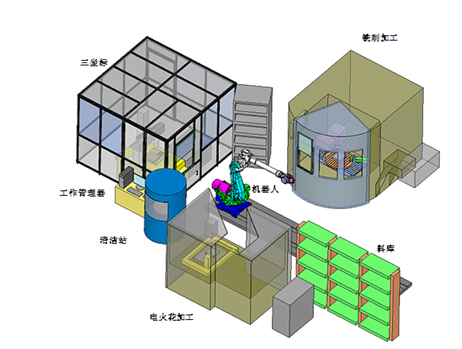 模具自动化检测知多少