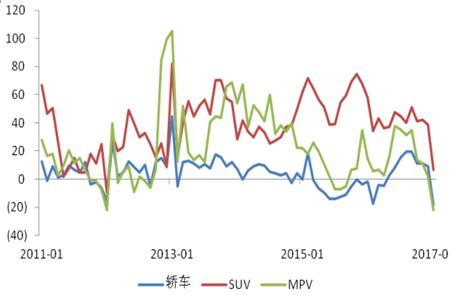 吹塑ABS助力SUV市场快速成长