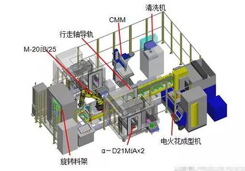 FANUC针对3C模具行业推出24小时自动化加工生产线