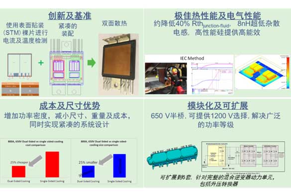 双面散热电源模块