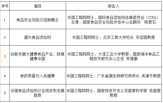 院士论坛