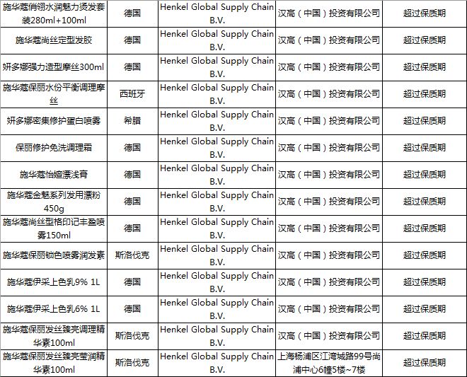 国家质检总局公布48批次不合格进境化妆品名单
