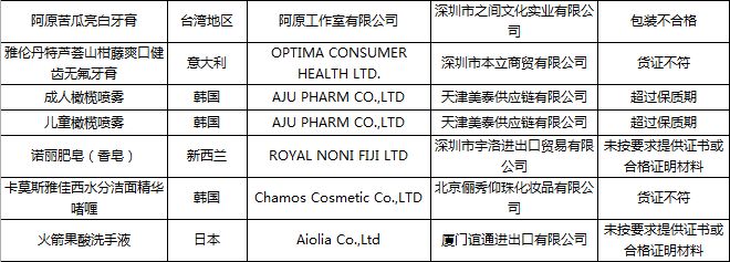国家质检总局公布48批次不合格进境化妆品名单