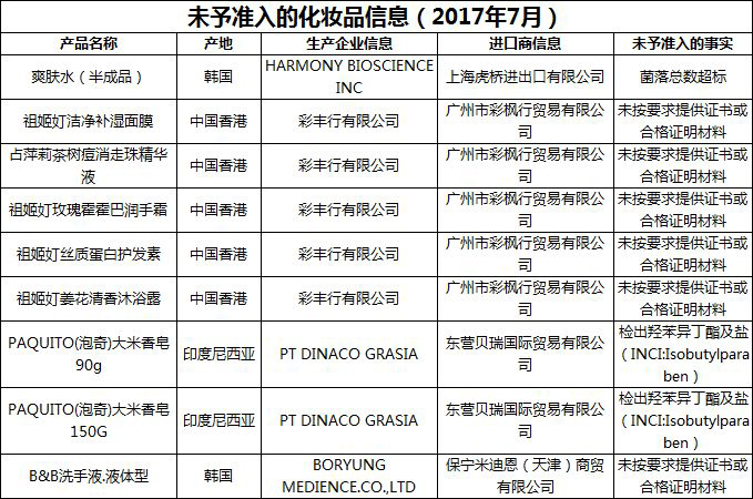 国家质检总局公布9批次不合格进境化妆品名单