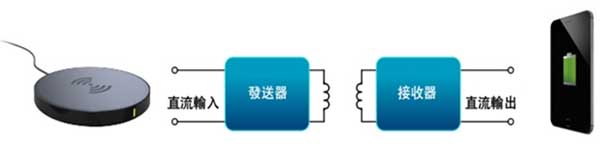大联大诠鼎推出的基于Richtek技术