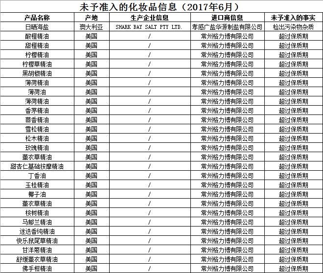 国家质检总局公布153批次不合格进境化妆品名单