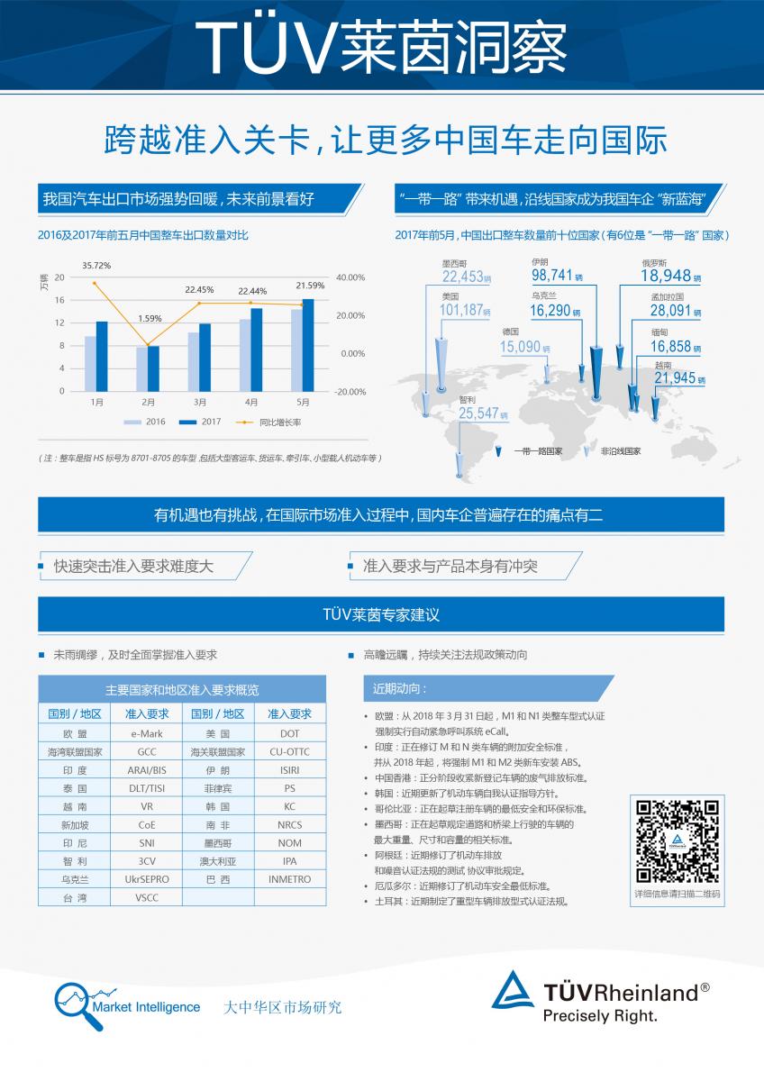 德国莱茵TUV大中华区