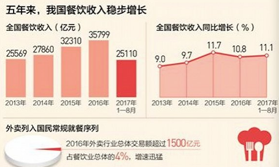图标说明