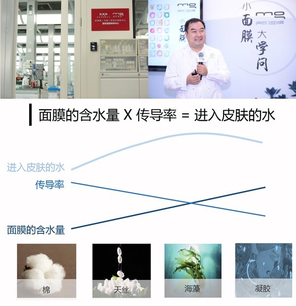 美即鲜注膜力，首创“膜液分离，现用鲜注”面膜