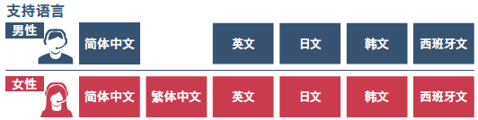 说明: https://mmbiz.qpic.cn/mmbiz_png/jFZ9fLDGp0F0yia2t3Euwtvw9dibs4m68HapPMuaagn9ic6DsIibU6AqBbatsw3e7eKYBRrIMHUdrk8vs3vibqGH5cw/0?wx_fmt=png