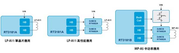 大联大诠鼎推出的基于Richtek技术的无线充电解决方案发射端示意图