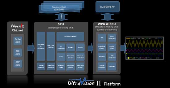 UltraVision II