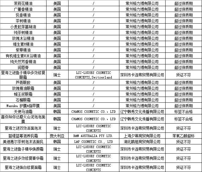 国家质检总局公布153批次不合格进境化妆品名单
